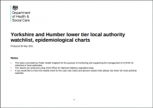 Yorkshire and Humber lower tier local authority watchlist, epidemiological charts [2nd June 2021]